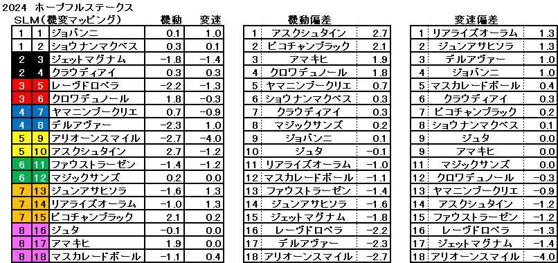 2024　ホープフルＳ　機変マップ　一覧